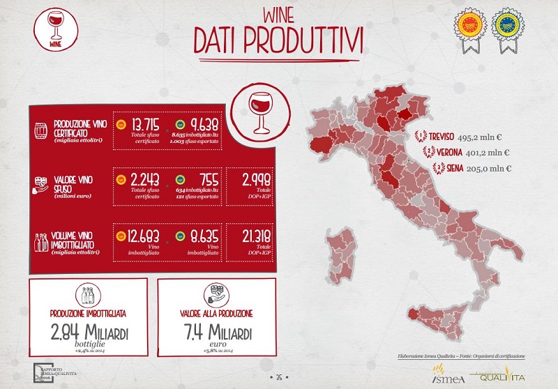 rapporto-ismea-foodwine-infografica-vino