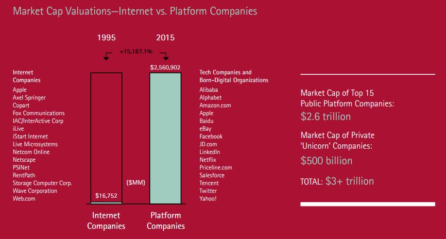 platform economy statistiche